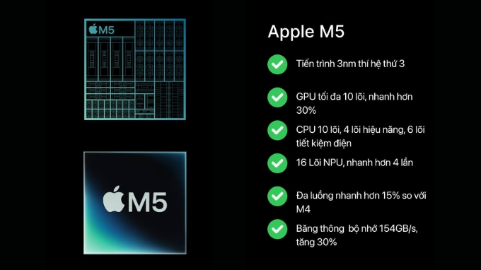 Chip Apple M5 là lựa chọn hợp lý và có tính đầu tư dài hạn