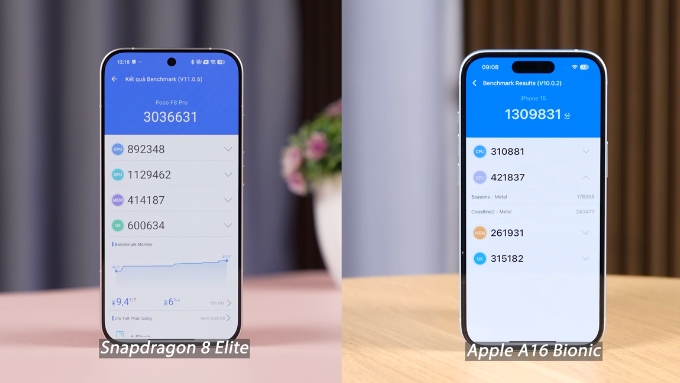 Hiệu năng và phần mềm là yếu tố quan trọng khi so sánh Xiaomi POCO F8 Pro vs iPhone 15