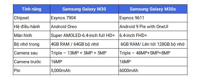 So sánh Galaxy M30 và Galaxy M30s