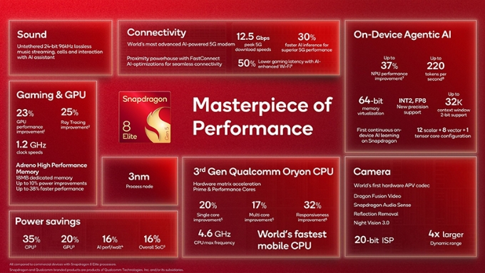 So sánh Snapdragon 8 Gen 5 vs Snapdragon 8 Elite về CPU