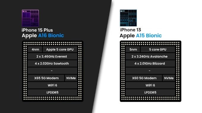 Bộ vi xử lý A16 Bionic và A15 Bionic