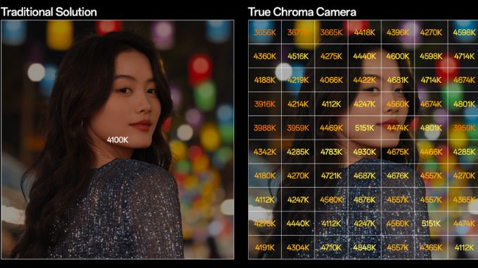 Cảm biến True Chroma trên Oppo Find X8 Ultra
