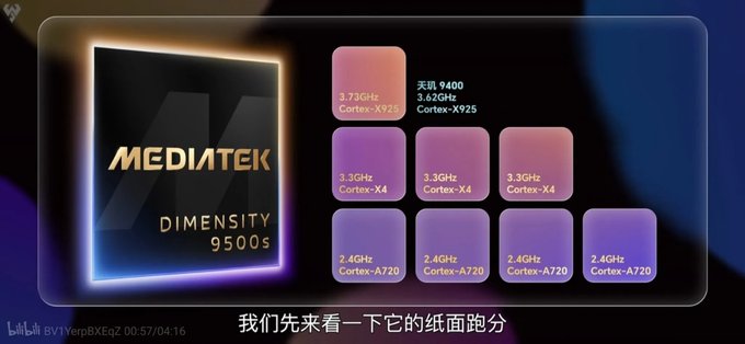 danh-gia-dimensity-9500s-ve-cpu-xtmobile