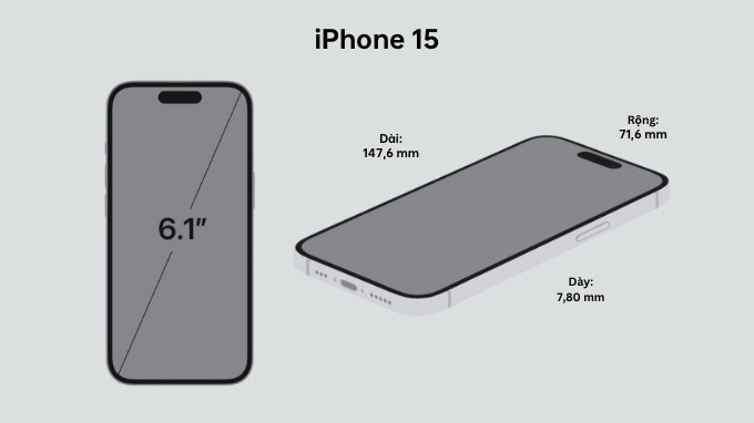 Kích thước màn hình iPhone 15 tiêu chuẩn