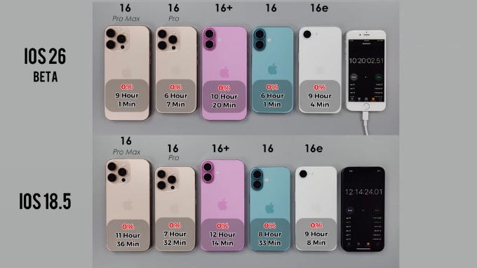 Về thời lượng pin sử dụng