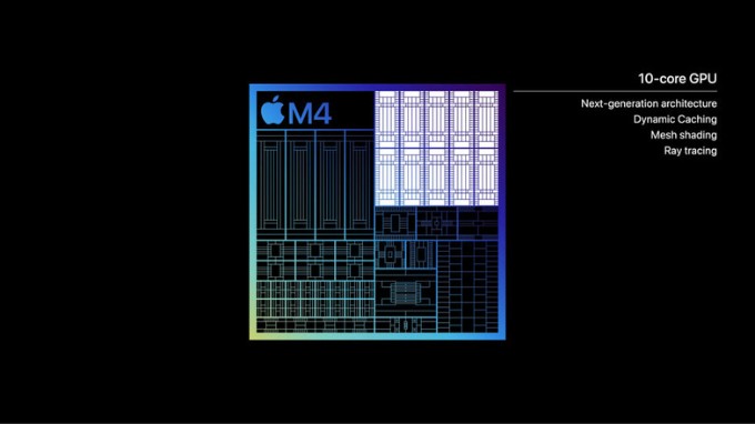Điểm chuẩn GPU M4 so với M2 và M3