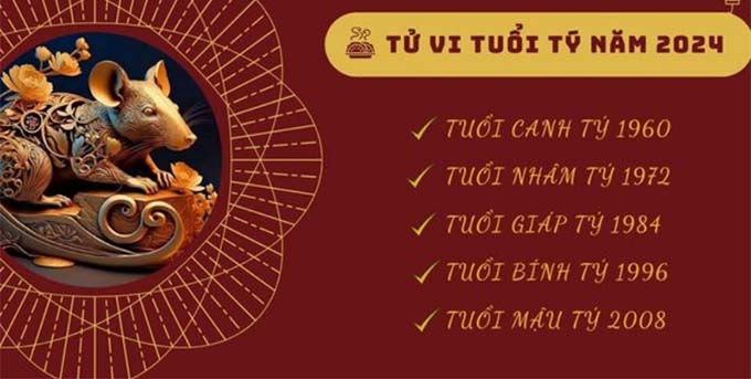 Người tuổi Tý mệnh gì? Gồm những năm sinh nào?