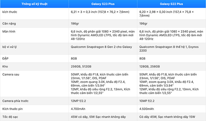Bảng so sánh thông số kỹ thuật giữa Galaxy S23 Plus và Galaxy S22 Plus