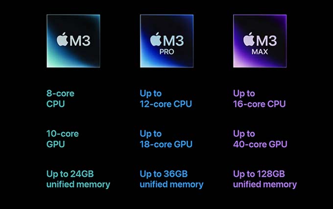 Cấu hình chip Apple M3 Series mạnh mẽ