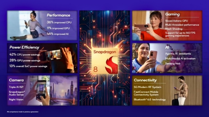 Khả năng đồ họa cho thấy sự chênh lệch rõ rệt giữa 2 dòng chip