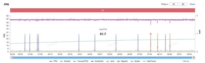 Liên Quân Mobile: Mượt Mà, FPS Ổn Định