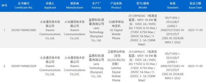 Xiaomi 17 Ultra chính thức nhận chứng nhận 3C tại Trung Quốc