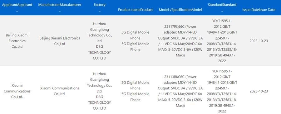 Redmi K70 xuất hiện trên chứng nhận 3C