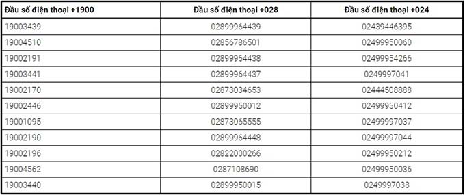 Danh sách những số điện thoại lừa đảo mới nhất hiện nay