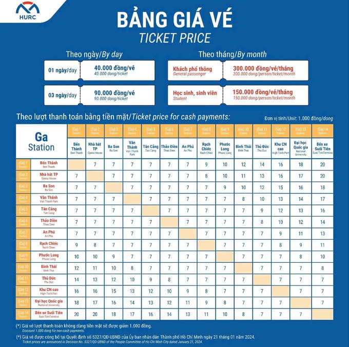 Các loại vé và giá