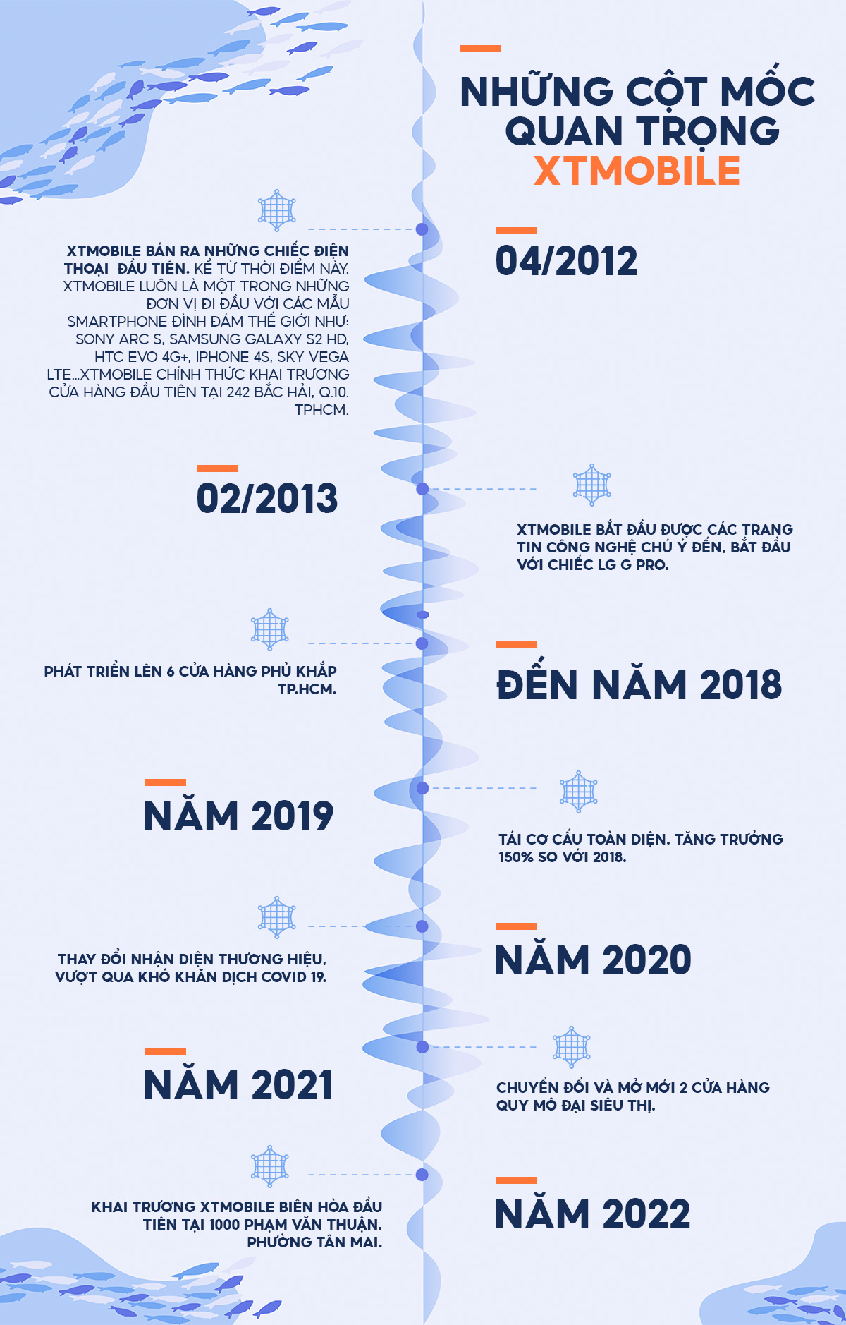 14timeline-xt