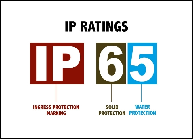 Chuẩn IP là gì