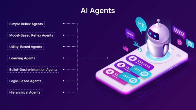 Hiện nay, có nhiều loại AI Agent khác nhau, mỗi loại có những đặc điểm và ứng dụng riêng