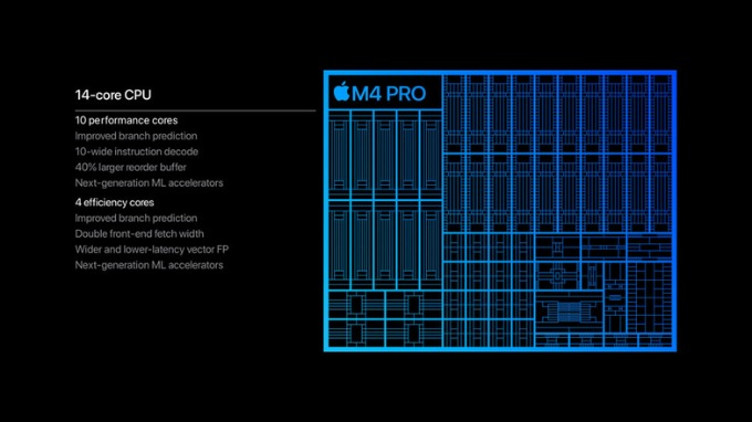 chip-m4-pro-xtmobile