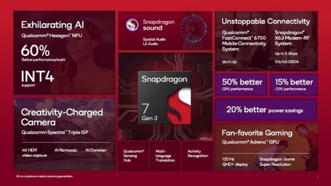 so-sanh-snapdragon-7-gen-3-va-dimensity-7400-ve-hieu-suat-xtmobile
