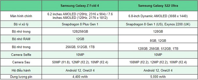 Bảng thông số kỹ thuật Galaxy Z Fold4 và Galaxy S22 Ultra