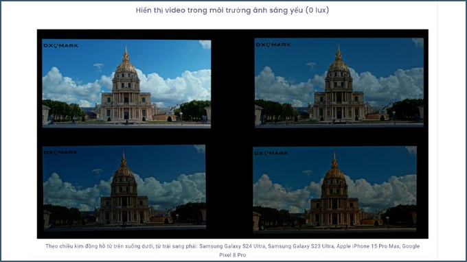 Khả năng hiển thị video