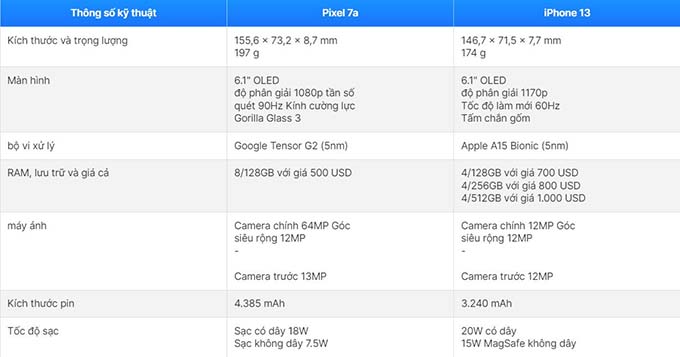Bảng so sánh thông số kỹ thuật Google Pixel 7a vs iPhone 13