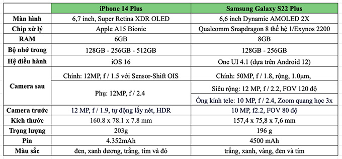 So sánh thông số kỹ thuật iPhone 14 Plus và Galaxy S22 Plus