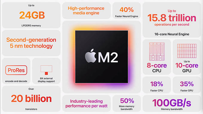 Chip M2 Pro và M2 Max sẽ được nâng cấp từ chip Apple M2