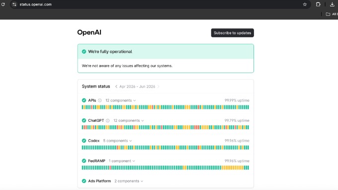 Kiểm tra trạng thái máy chủ của OpenAI