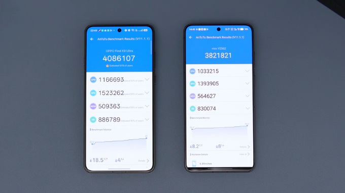 Hiệu năng là khía cạnh tương đồng lớn nhất khi so sánh OPPO Find X9 Ultra và Vivo X300 Ultra