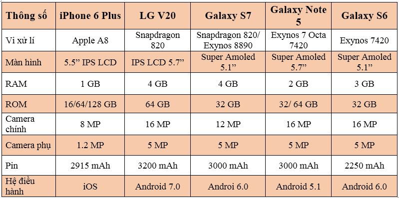 top-5-smartphone-ho-tro-4G