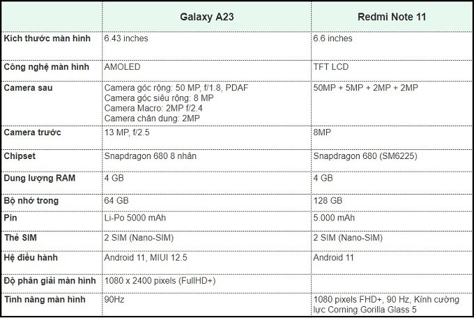 Bảng so sánh Galaxy A23 4G vs Redmi Note 11