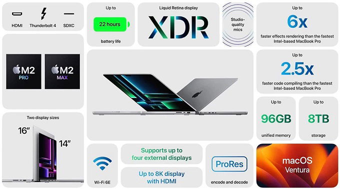 Apple ra mắt chip M2 Pro và M2 Max với bảng thông số khủng