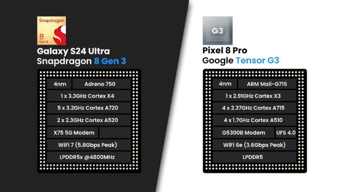 So sánh Galaxy S24 Ultra và Pixel 8 Pro về hiệu năng