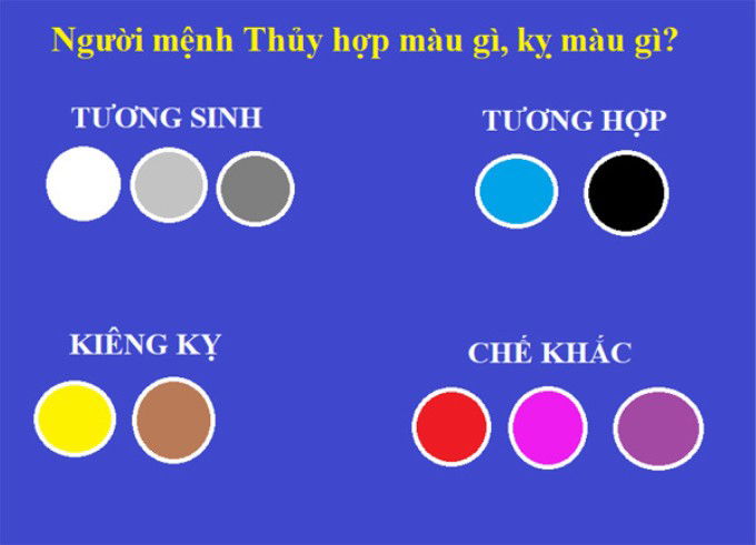 Mệnh Thủy hợp điện thoại màu gì