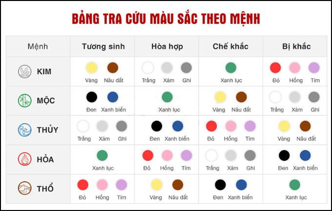 Bảng tra cứu màu sắc theo mệnh