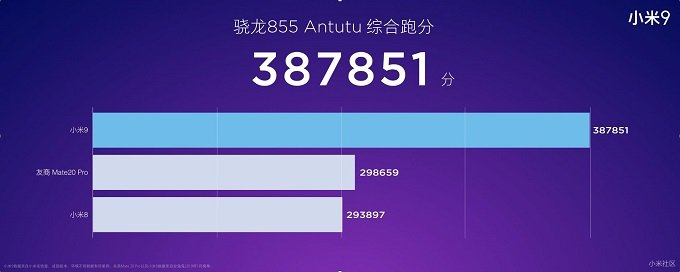 Hiệu năng Xiaomi Mi 9 trên Antutu