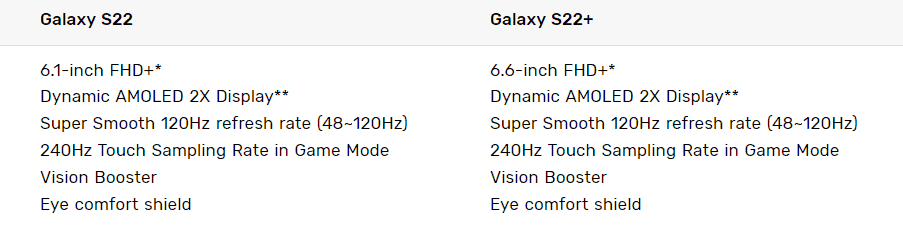 Rò rỏ mới nhất về Galaxy S22 