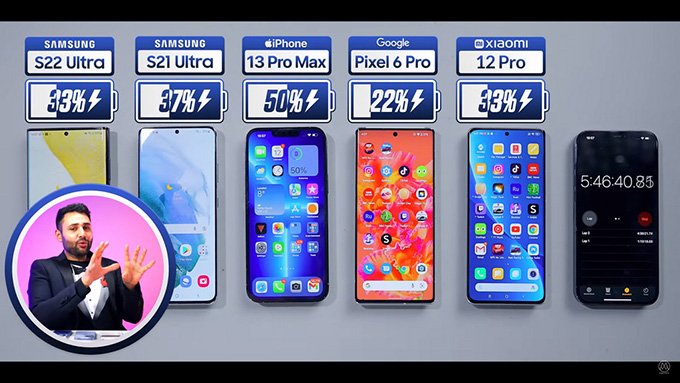 iPhone vượt mặt Samsung, Xiaomi về thời gian sử dụng lâu dài