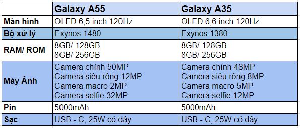 so-sanh-galaxy-a55-va-galaxy-a35-xtmobile