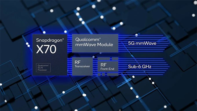 Tốc độ tải xuống modem Qualcomm Snapdragon X70 và AI