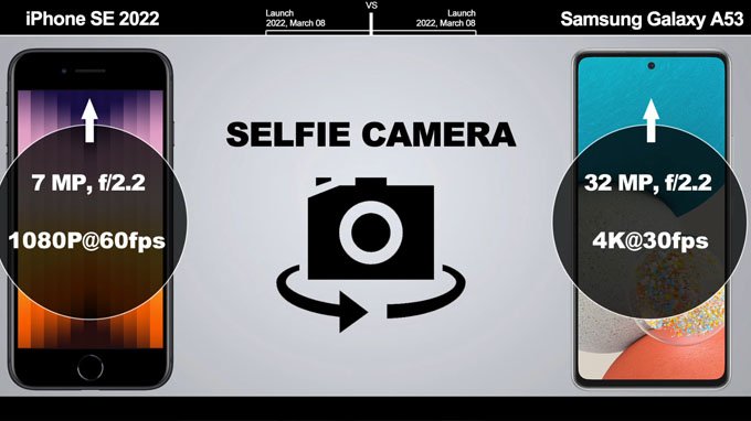 Hệ thống camera Galaxy A53 có nhiều lợi thế so với iPhone 2022