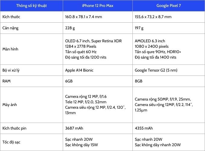 Bảng so sánh thông số kỹ thuật iPhone 12 Pro Max và Google Pixel 7