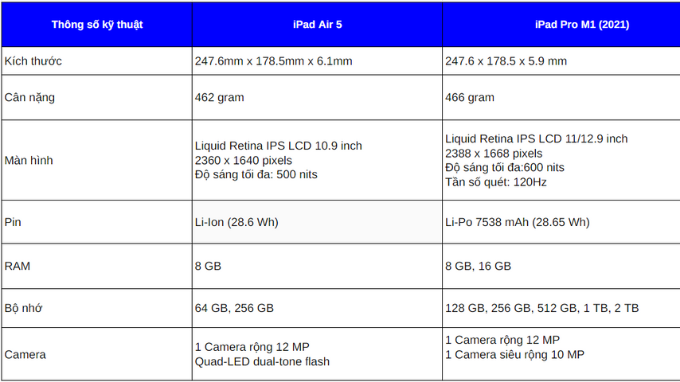 Thông số iPad Pro M1 và iPad Air 5