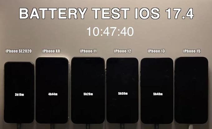 Kết quả thời lượng pin thực tế của các mẫu iPhone sau khi nâng cấp lên iOS 17.4