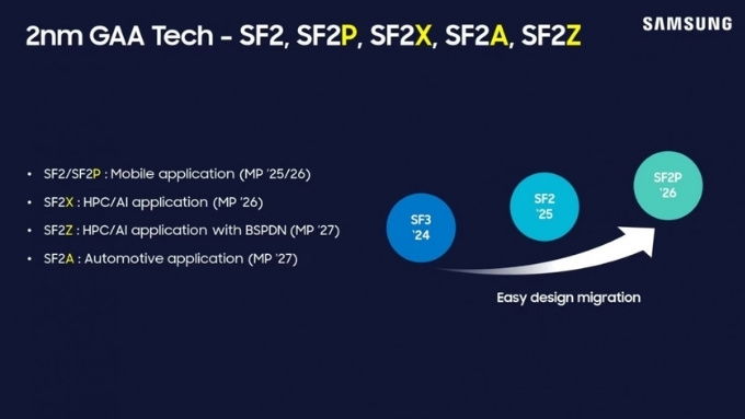 Samsung xác nhận Exynos 2600 là chip 2nm đầu tiên trên thị trường