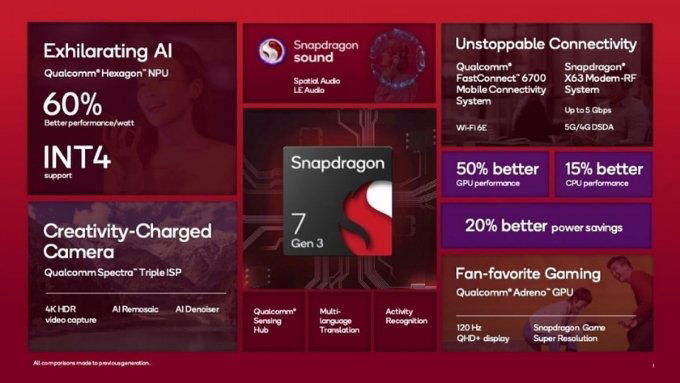 so-sanh-snapdragon-7-gen-3-va-dimensity-7400-ve-hieu-suat-xtmobile