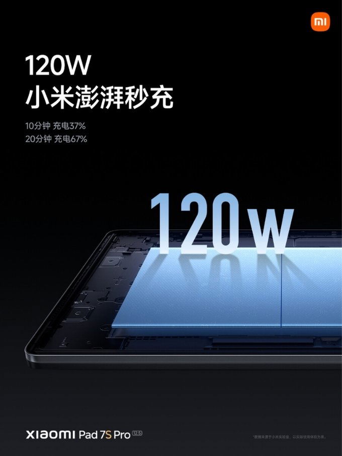 Cấu hình Xiaomi Pad 7S Pro