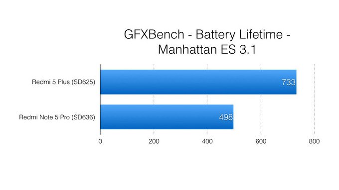 Chip Snapdragon 636 trên Redmi Note 5 Pro đã nâng cấp những gì so với chip Snapdragon 625?